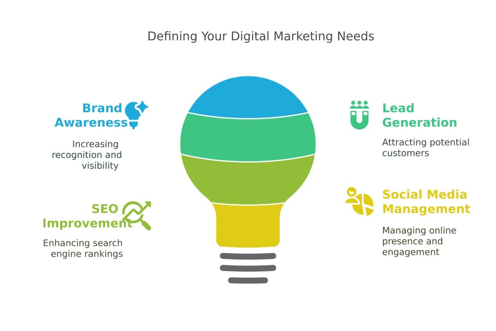 Digital Marketing Company in Gachibowli Hyderabad