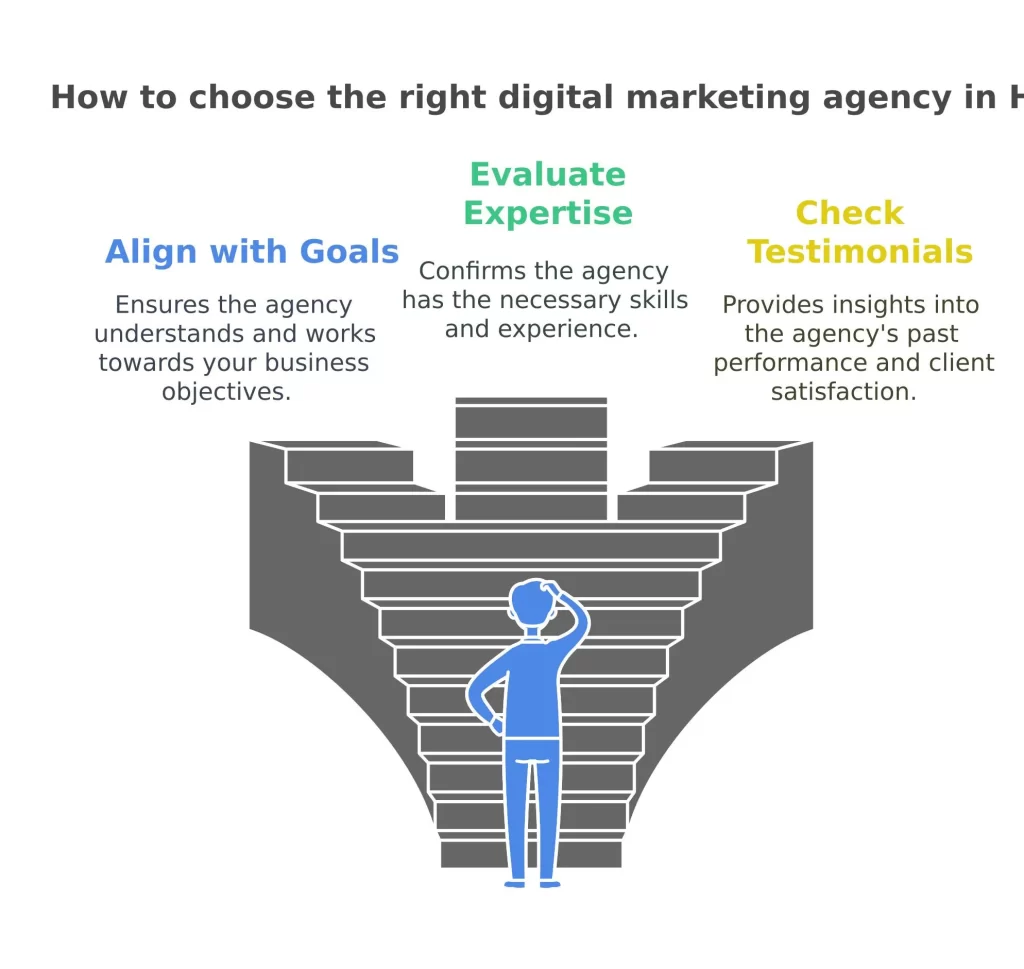 Digital Marketing company in gachibowli