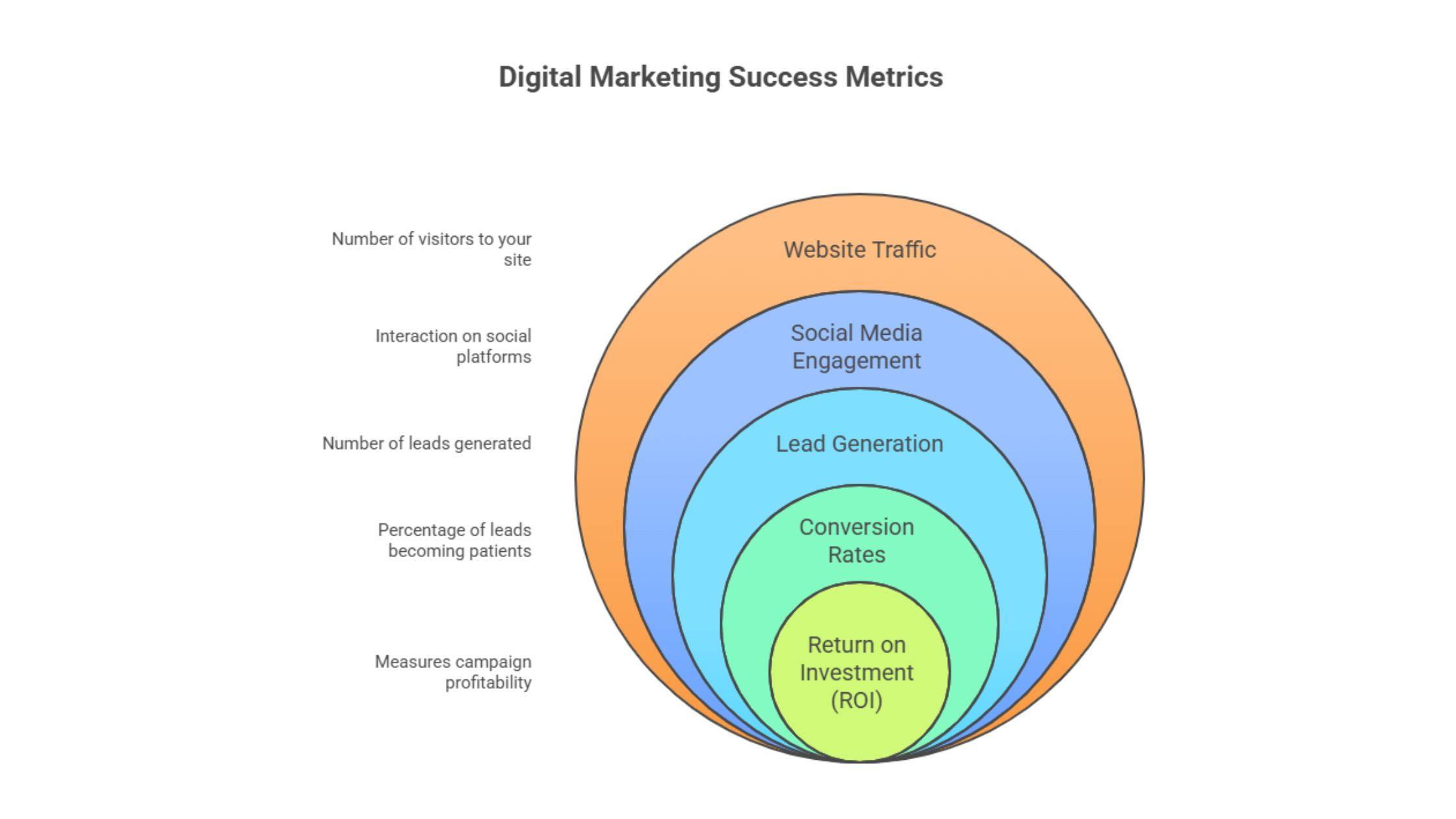 Pediatric social media marketing
