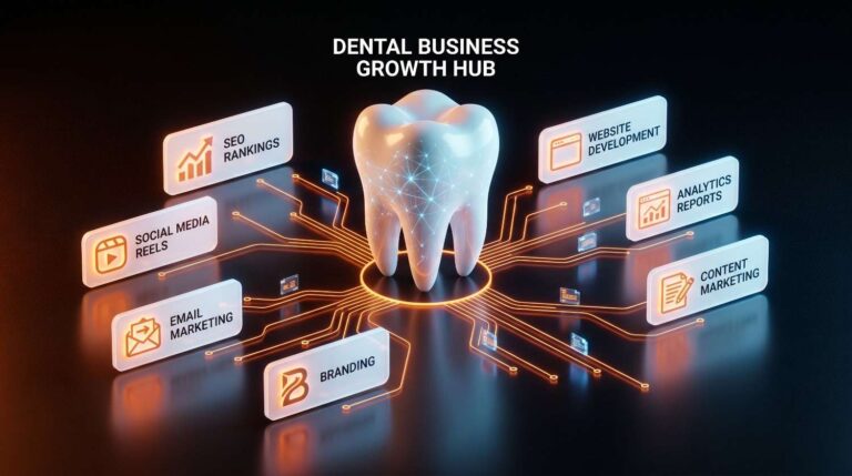 digital marketing for dental clinics in bengaluru
