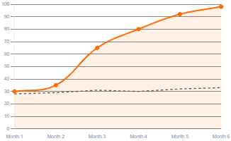 business growth graph