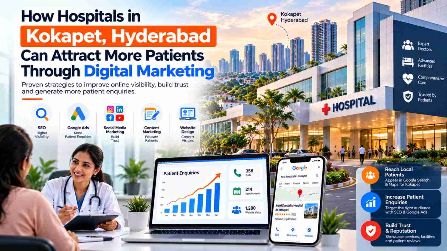 digital marketing for hospitals in kokapet